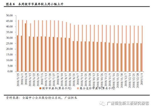 全國股轉公司發(fā)布專業(yè)技術服務業(yè)等四行業(yè)信息披露指引 促進行業(yè)規(guī)范發(fā)展