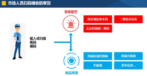 展商推介丨愛創(chuàng)科技 領先的全產業(yè)鏈追溯數字化運營服務商