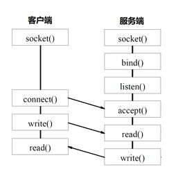 輕松構(gòu)建微服務(wù) 遠(yuǎn)程調(diào)用與計(jì)算機(jī)網(wǎng)絡(luò)設(shè)計(jì)成果轉(zhuǎn)讓